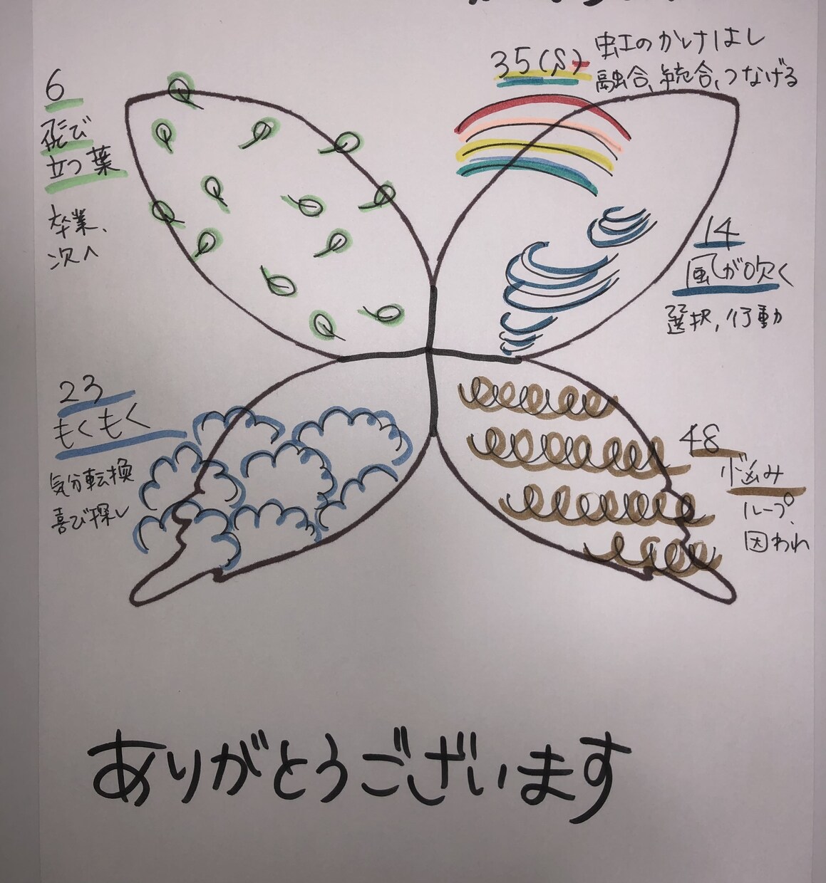 kanaiで気持ちが少し楽になります kanaiプレートアートで、少し解放しませんか？ イメージ4
