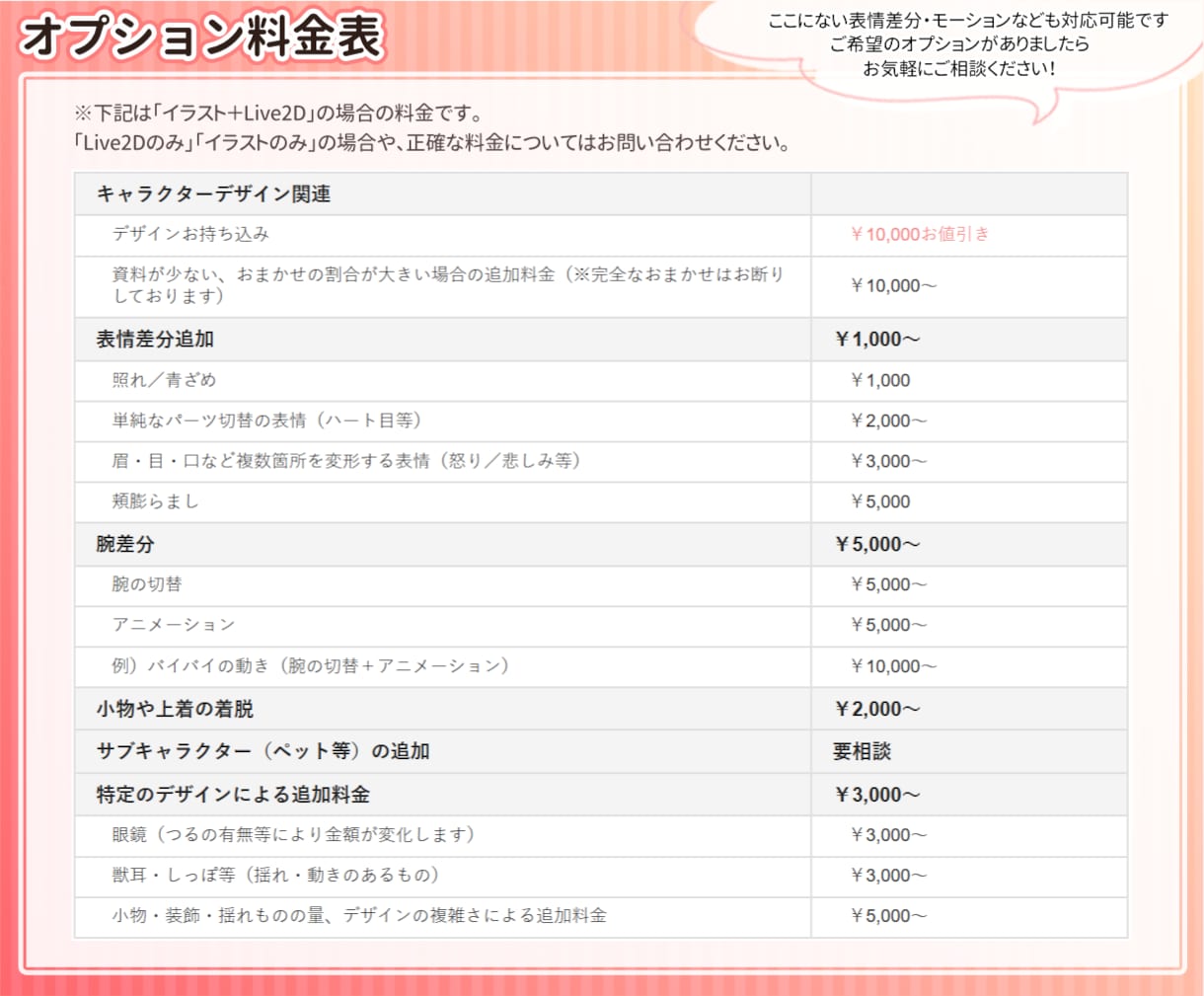 VTuber向けキャラデザ～モデリング全て承ります 商用利用OK◎パーツ分け、Live2Dモデルまで全工程制作 イメージ4