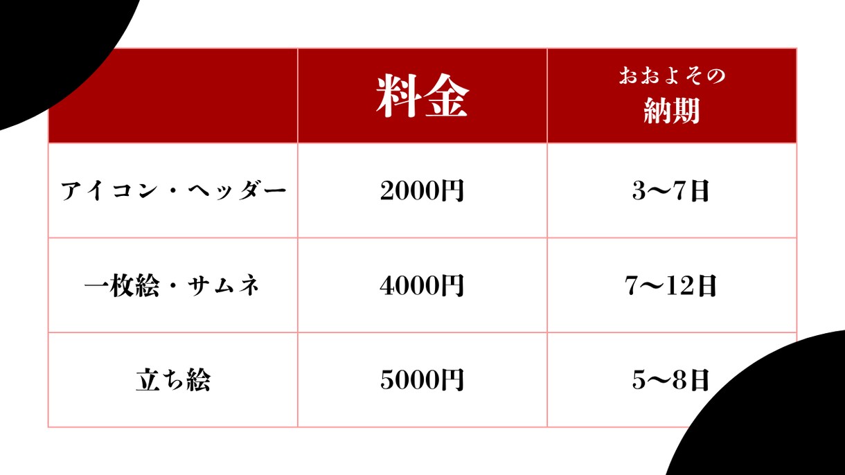 格安＆最短３日】アイコン・一枚絵・立ち絵等描きます 商用利用料無料！二次利用OK! イメージ2