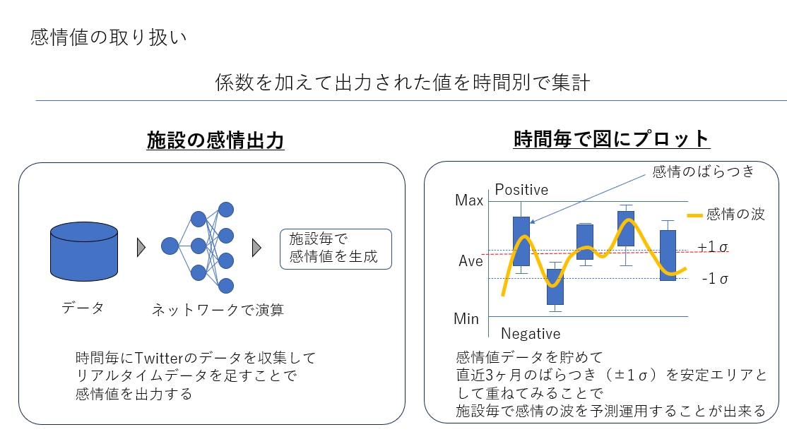あなたのデータ分析・可視化をお手伝いします データ分析の基盤をお任せください イメージ6