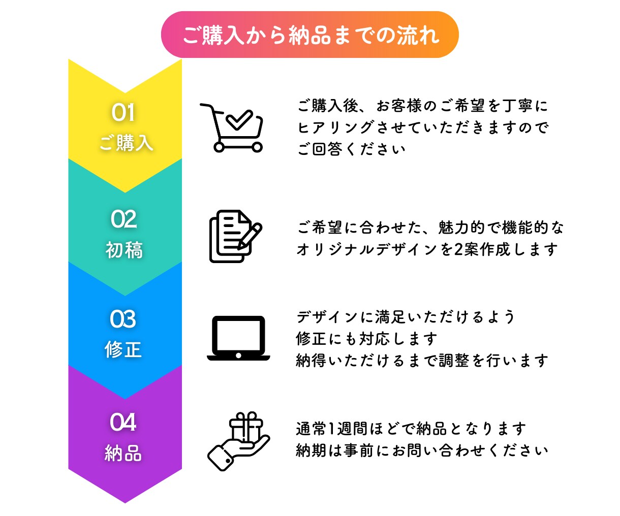 魅力が伝わる！ココナラ出品画像作ります 選ばれるサムネイルを低価格で作ります！ イメージ2