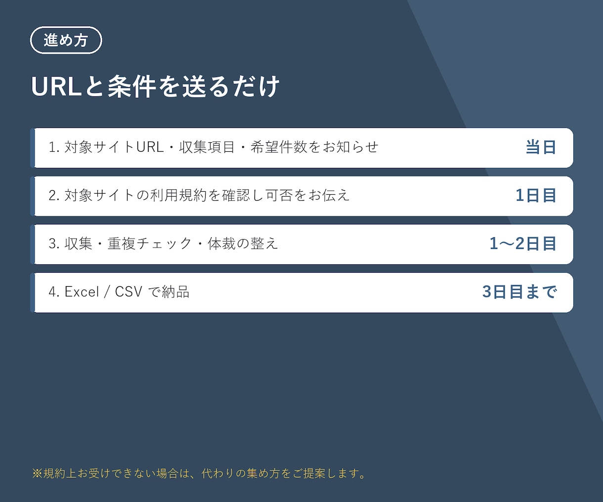 営業リスト作成・企業調査・データ収集を代行します 業種・エリア指定OK 社名/住所/TEL/URL/メール イメージ5