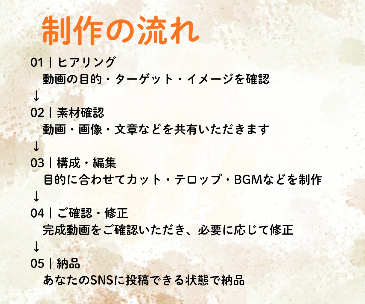 2本4000円でショート動画を制作します 「伝えたい」を 「最後まで見たい」ショート動画に イメージ5