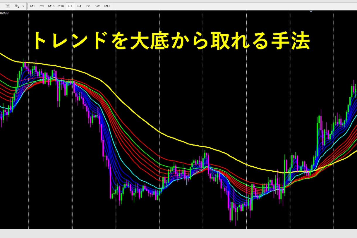 値下げ中！兼業で稼ぐ私の《本物の手法》を公開します 利益が出せない方のためのトレンドを大底から取れる手法です！ イメージ1