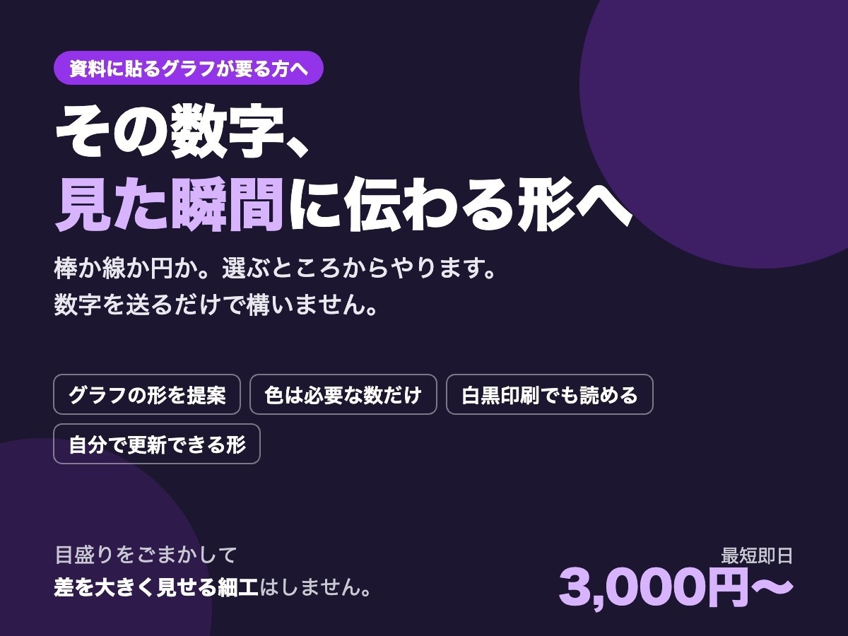 Excelの数字をグラフにして見やすくします 数字を送るだけで、伝わる図にします イメージ1