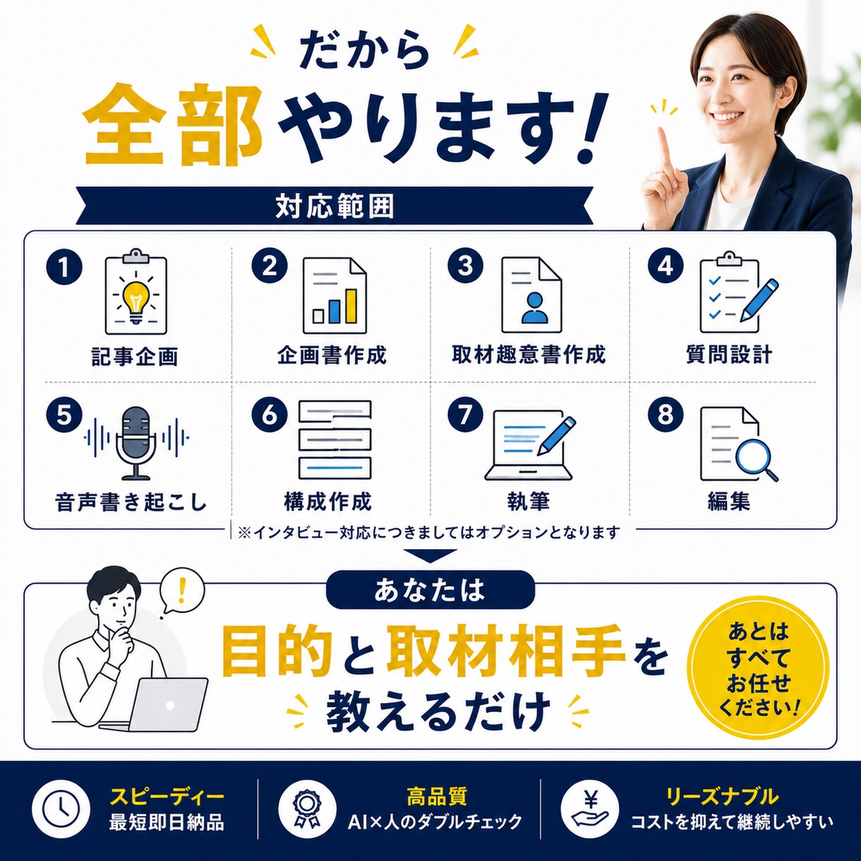 取材記事の企画・趣意書作成〜執筆まで丸ごとやります もう企画や質問事項で悩まないでください。全部おまかせ！ イメージ4