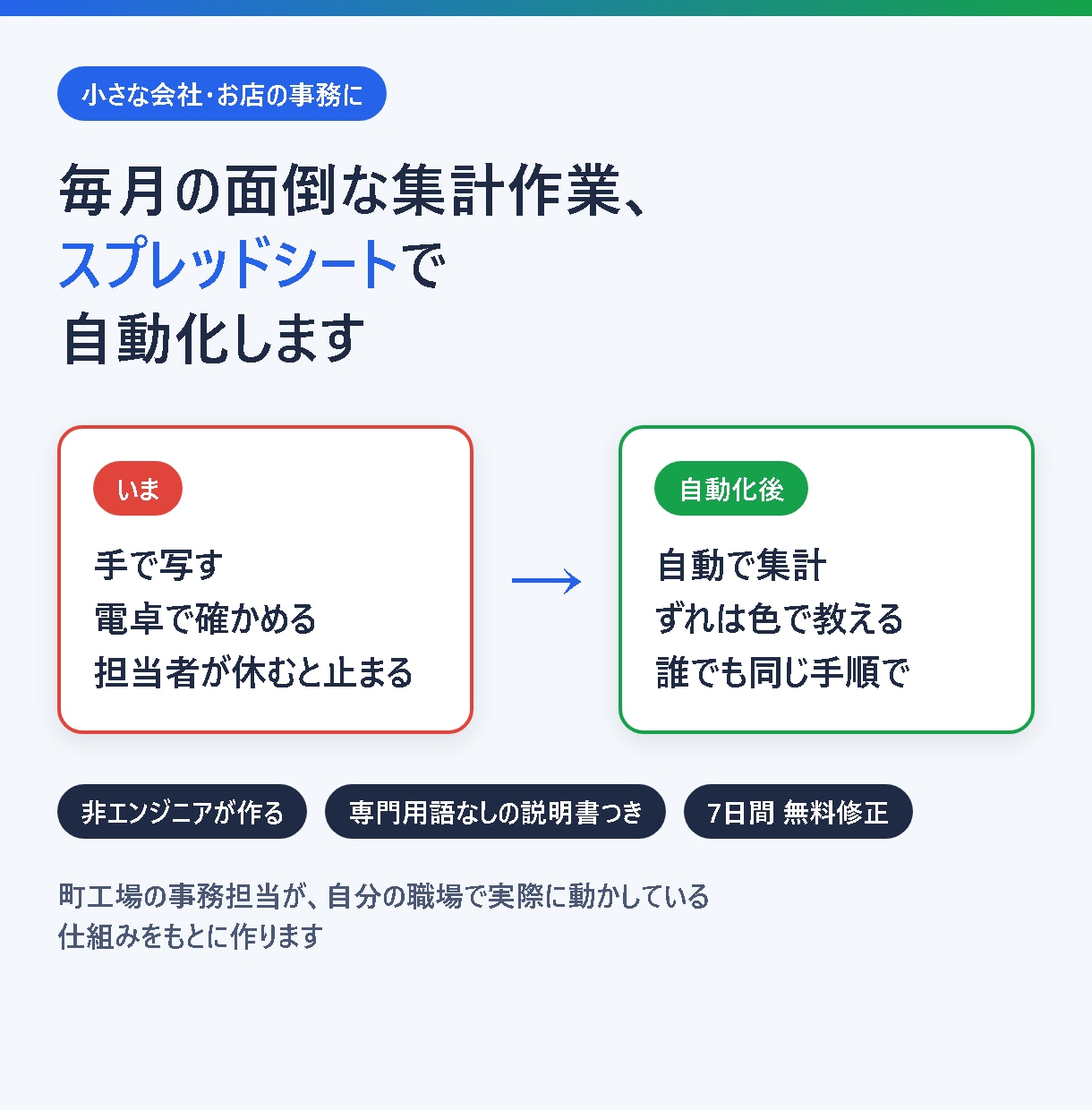 毎月の集計作業をスプレッドシートで自動化します 非エンジニアの事務担当が説明書つきで作ります イメージ1