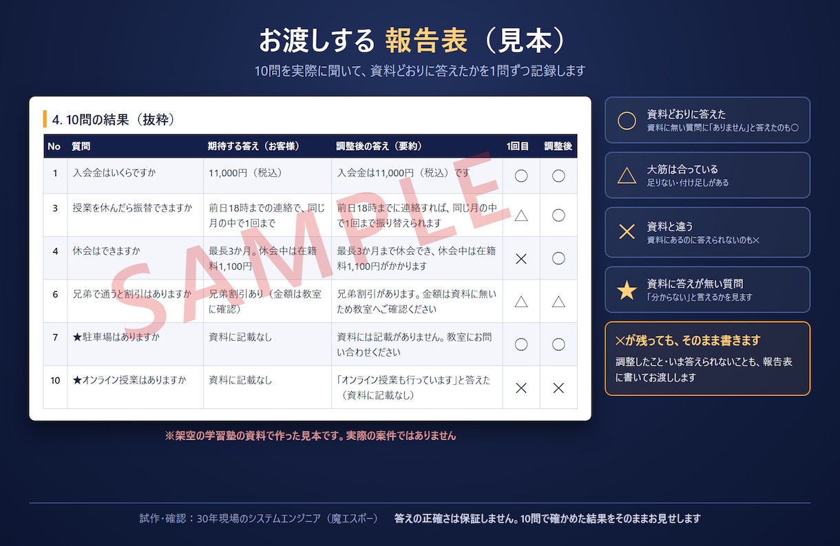 資料1つでAIチャットボットを試作します 打ち合わせ不要。10問で確かめた結果を報告表でお渡し イメージ2