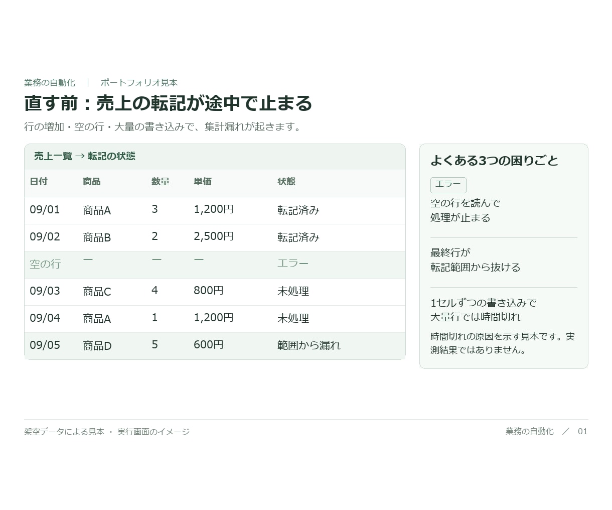 GAS・スプレッドシートのエラーを1件直します 原因の説明と元に戻す方法つきで、安心してお任せください イメージ2