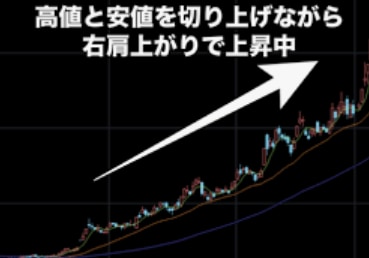 急騰の可能性のある企業の条件教えます テンバガー企業には特徴があります。その特徴をお教えします。 イメージ2