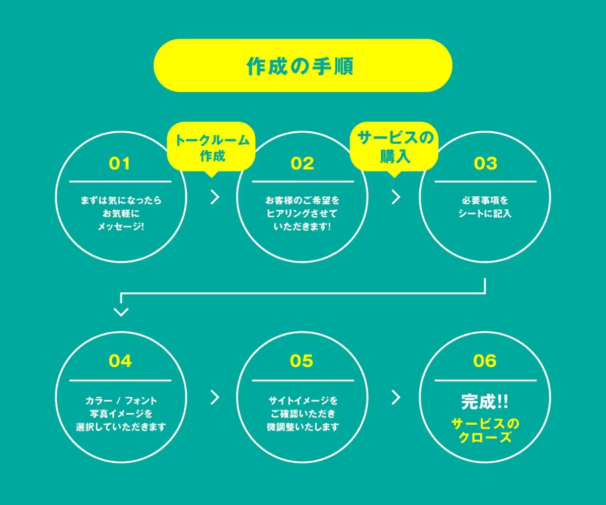 成果に近づくランディングページ（LP）を制作します お客様が思わずクリックしてしまうランディングページを迅速提供 イメージ8