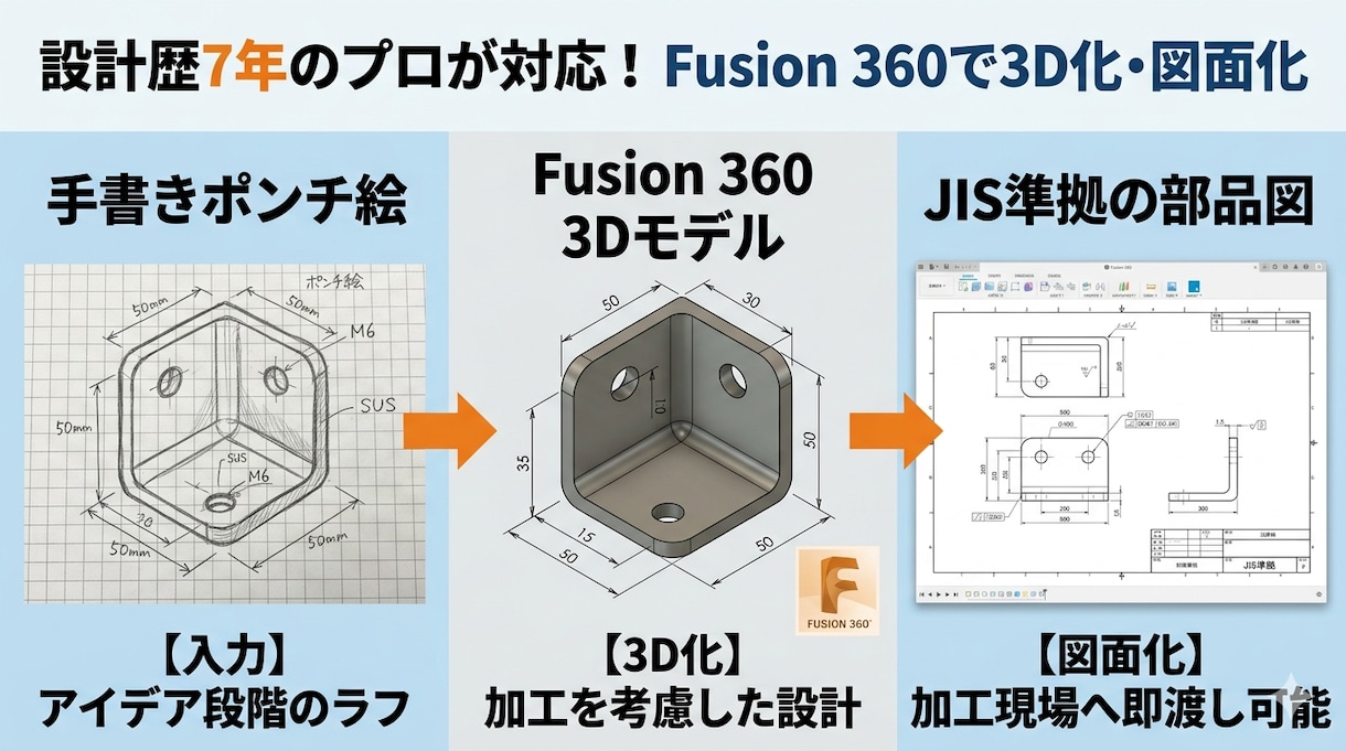 設計7年がFusion360で3D化や図面作成ます 設計7年がFusion360で3D化や図面作成 イメージ1