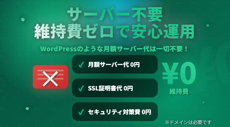 サーバー不要！最新技術でホームページ制作します WordPressはもう古い！高速且つ拡張性が高いHP制作！ イメージ3