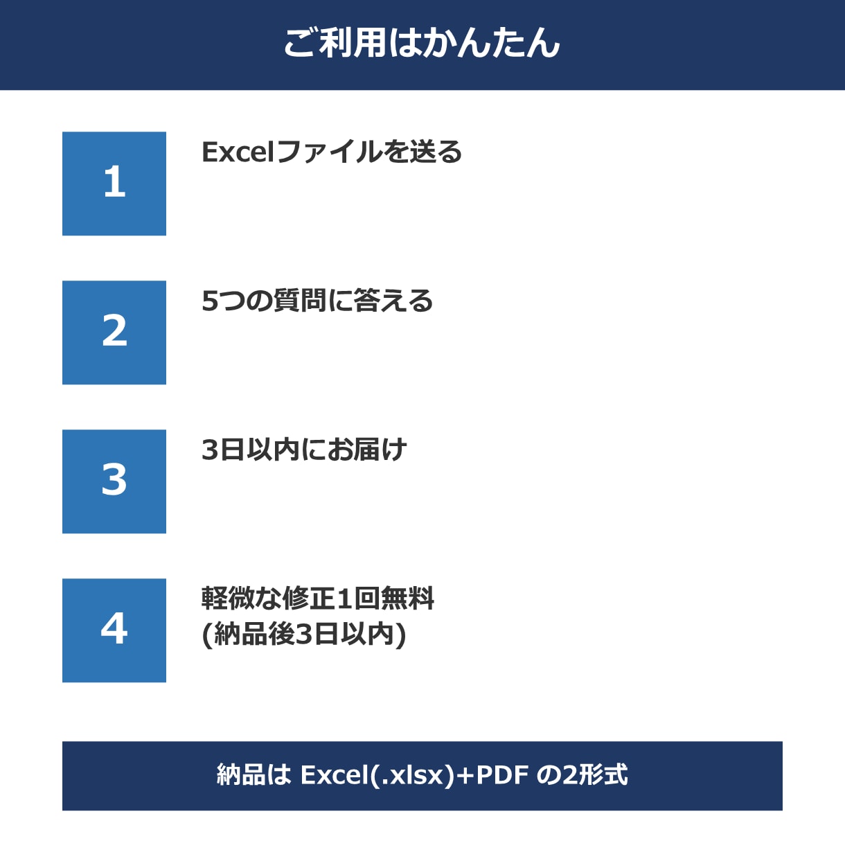 Excelの表を見やすく整えて集計もします 列幅・罫線・表記ゆれまで。数字が読める表に変えます イメージ4