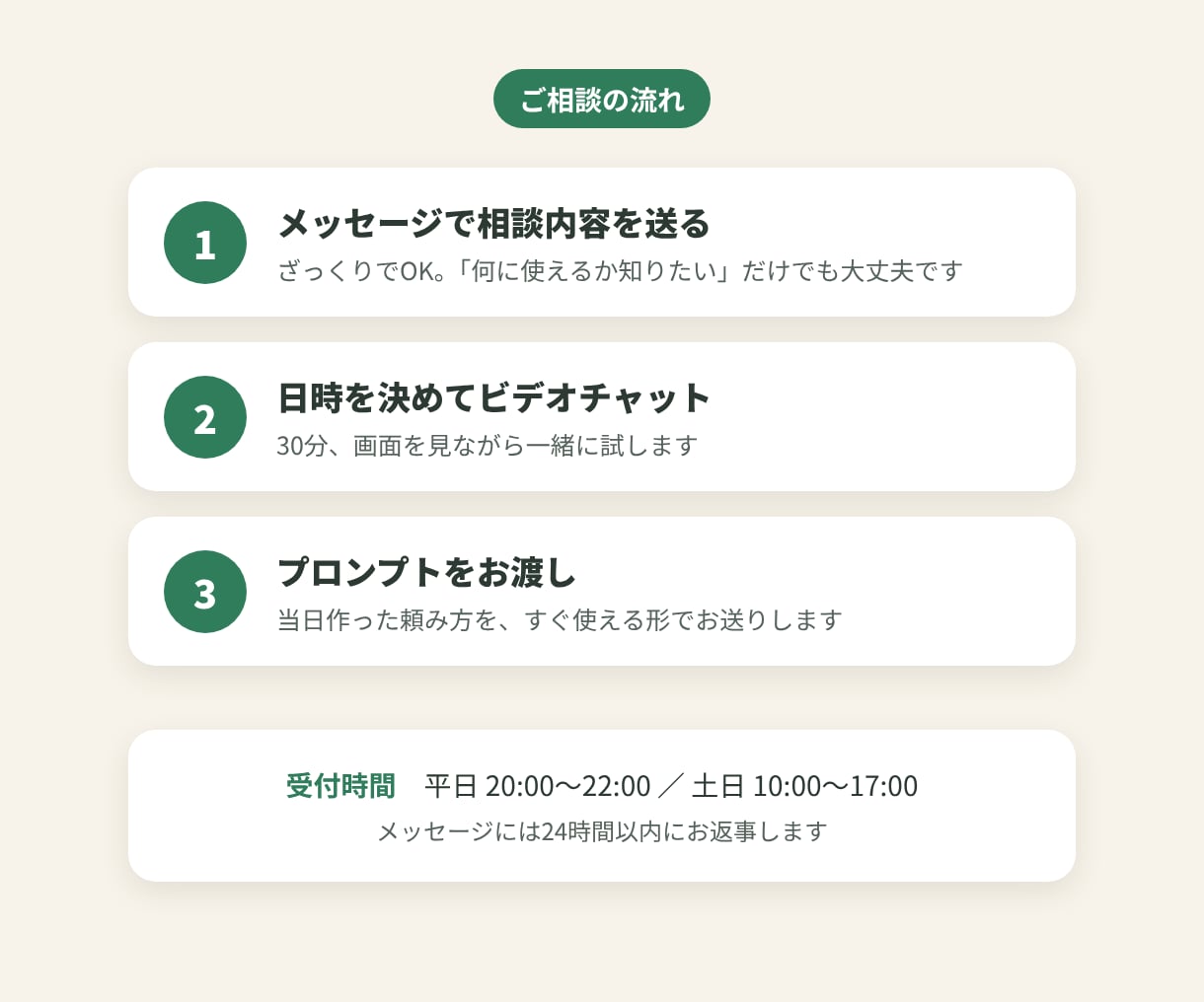 AI初心者の「何から？」を30分で一緒に整理します 仕事と暮らしにAIを1つ取り入れるお手伝いをします イメージ3