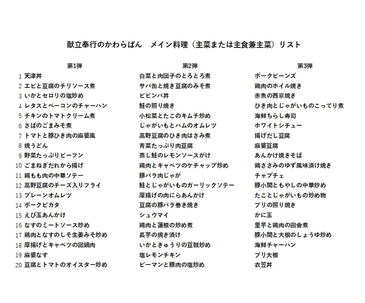 タグ付きで便利な献立集お譲りします 中学家庭科レベルの栄養バランスで簡単な料理 イメージ3
