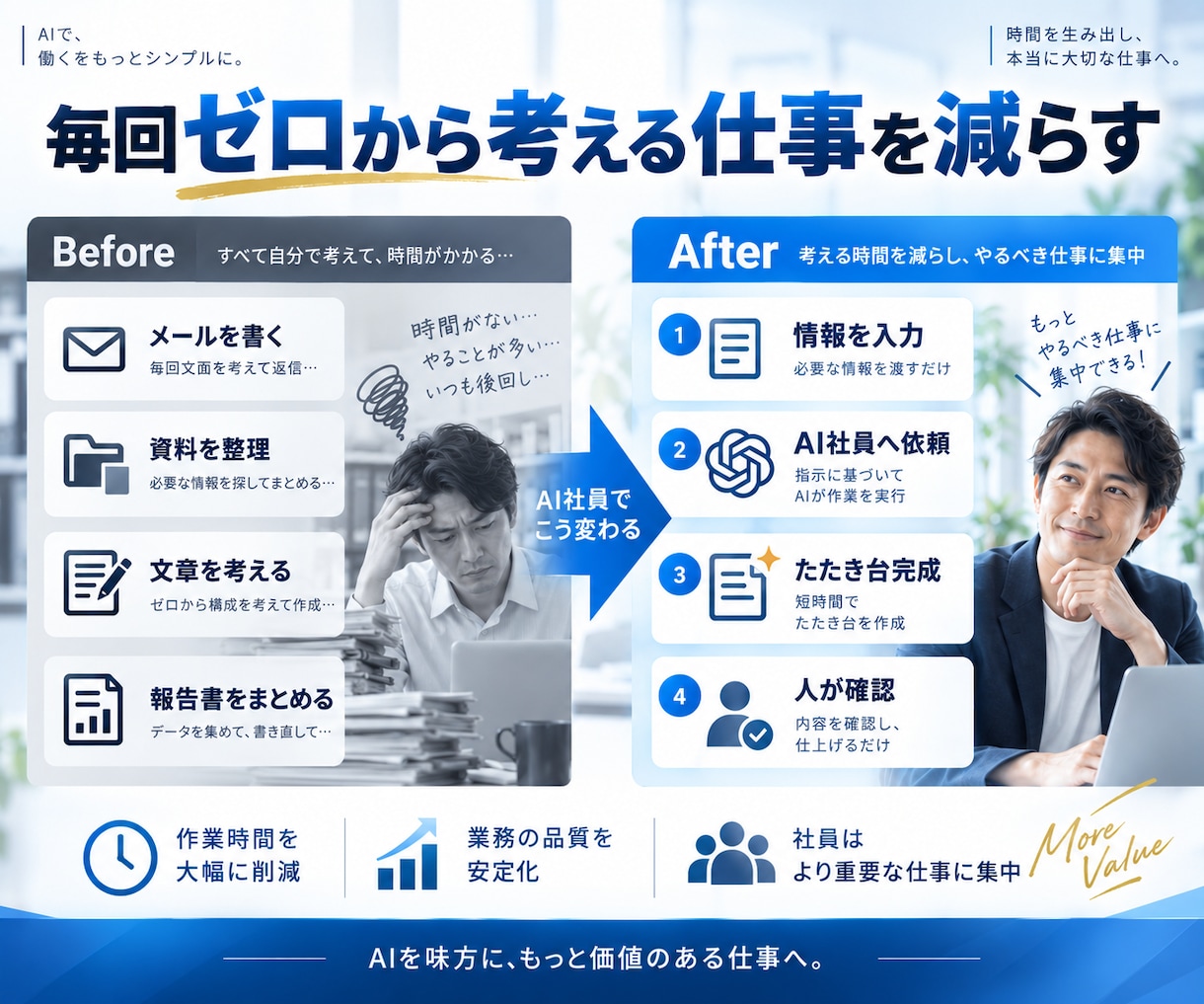 あなたの会社に専用AI社員を1名採用します 面倒な事務を任せるAI社員を教育・配属します イメージ7