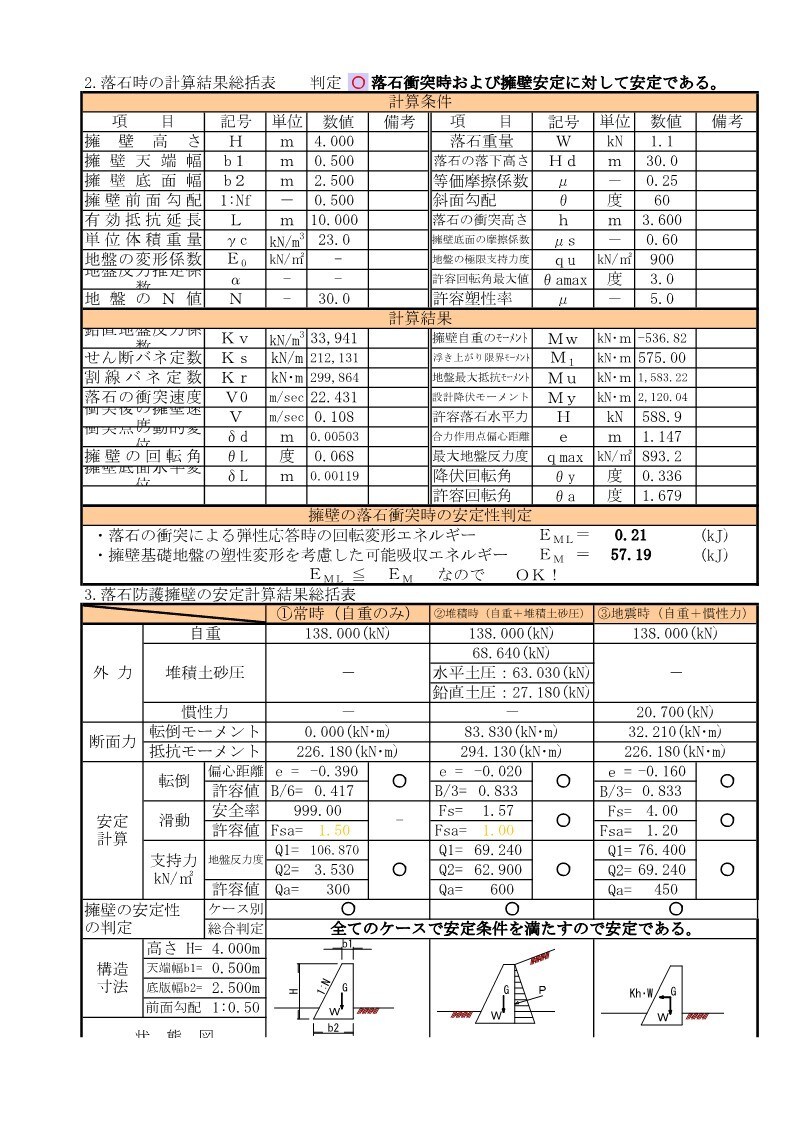 待ち受け式擁壁・落石防護・落石予防工の計算をします 技術士が土木ビジネスの支援で安定計算をします イメージ4