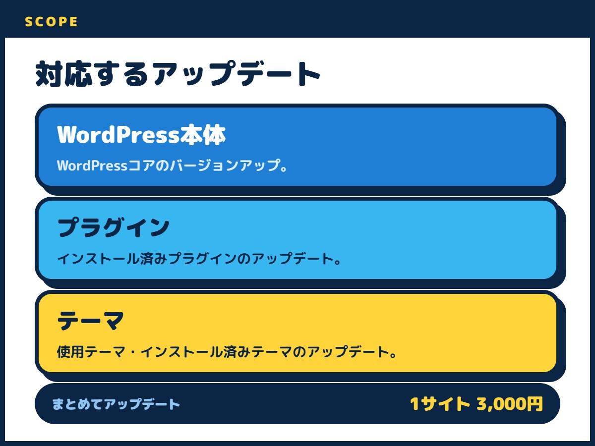 WordPressのアップデートを代行します バックアップから更新後の確認までまとめて対応 イメージ7
