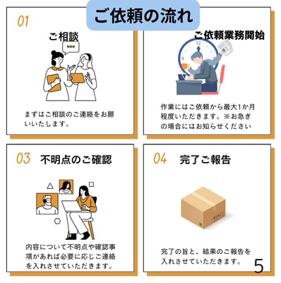 会計ソフトの記帳内容をチェックします ★記帳代行・給与計算もご希望の場合はオプションでお受けします イメージ5