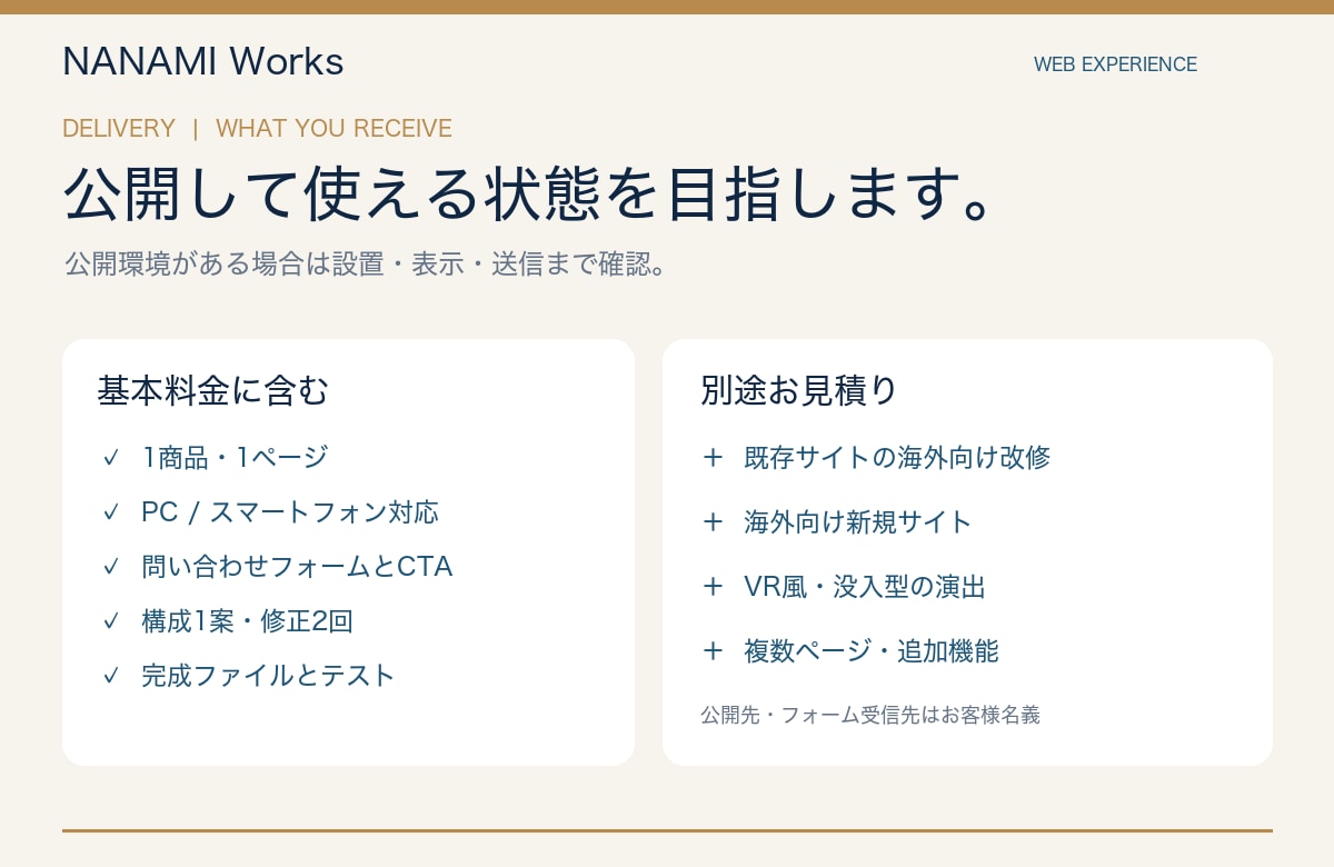 副業の問い合わせ用1ページサイトを制作します 原稿整理・スマホ対応・相談導線まで一括対応 イメージ4