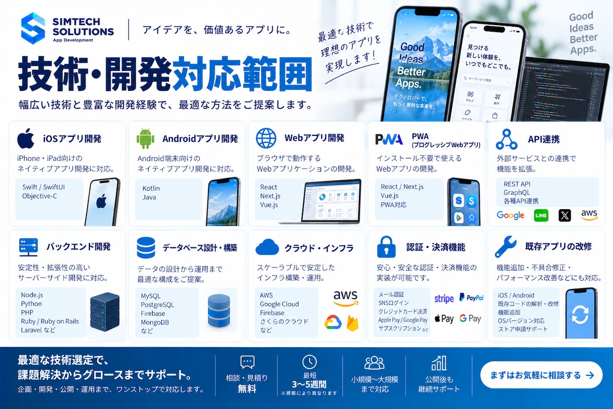 iOS/Android/Webアプリ開発します 企画・UI/UX・開発・公開ワンストップ｜アイデアから相談 イメージ8