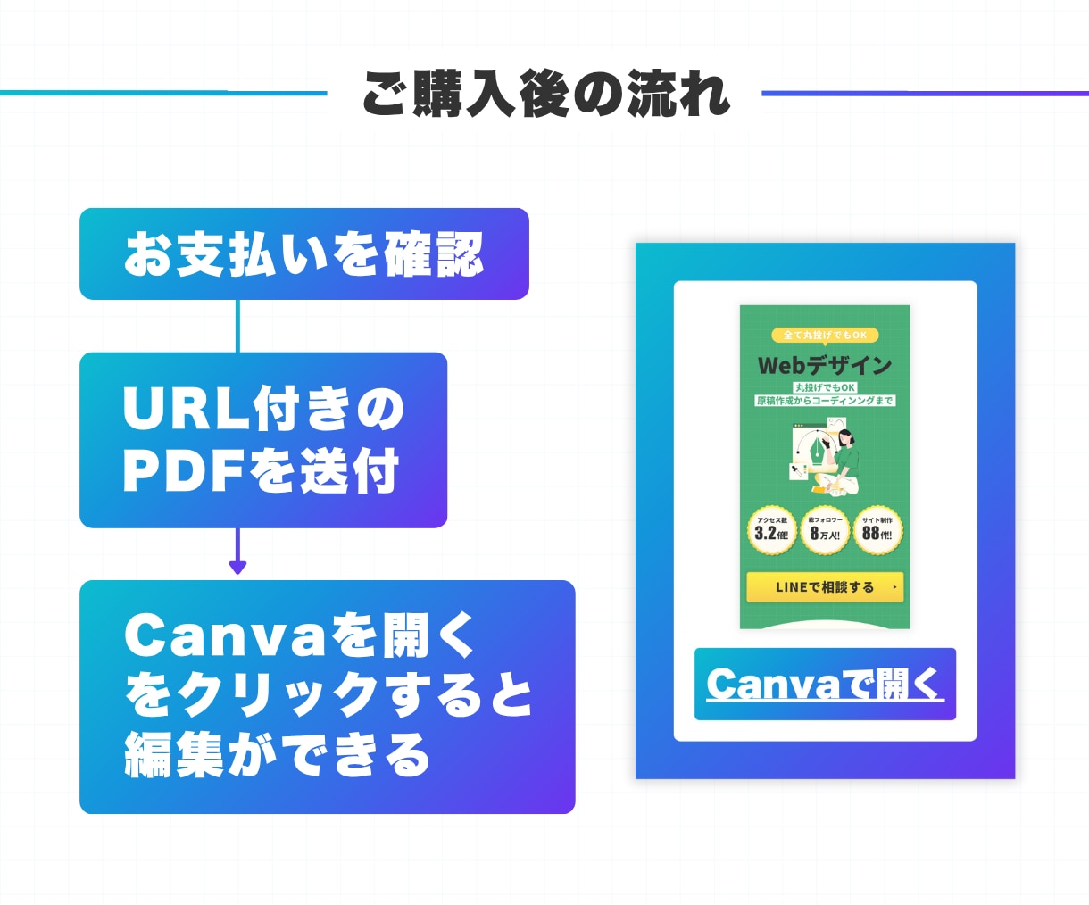モバイルファーストのLPテンプレート販売します 自由に編集可能！無料素材のみ使用！『ポートフォリオ』 イメージ6
