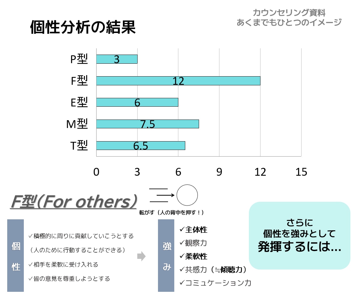 女性のキャリアを応援！キャリアカウンセリングします キャリアカウンセリング、自己分析、キャリア相談、キャリア形成 イメージ2