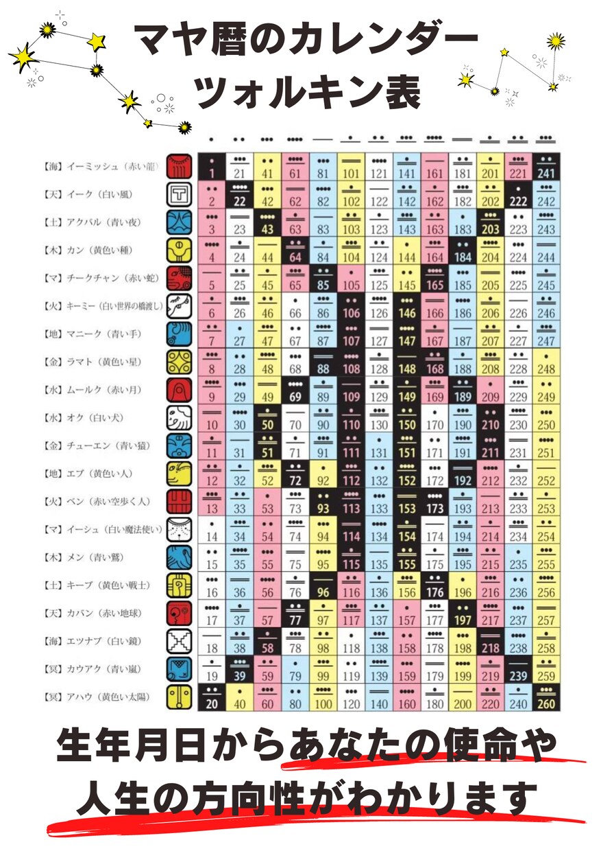 生年月日のみで親子の関係性を調べてお伝えします 周りに相談しづらい家族の悩みをマヤ暦が解消へと導きます イメージ5