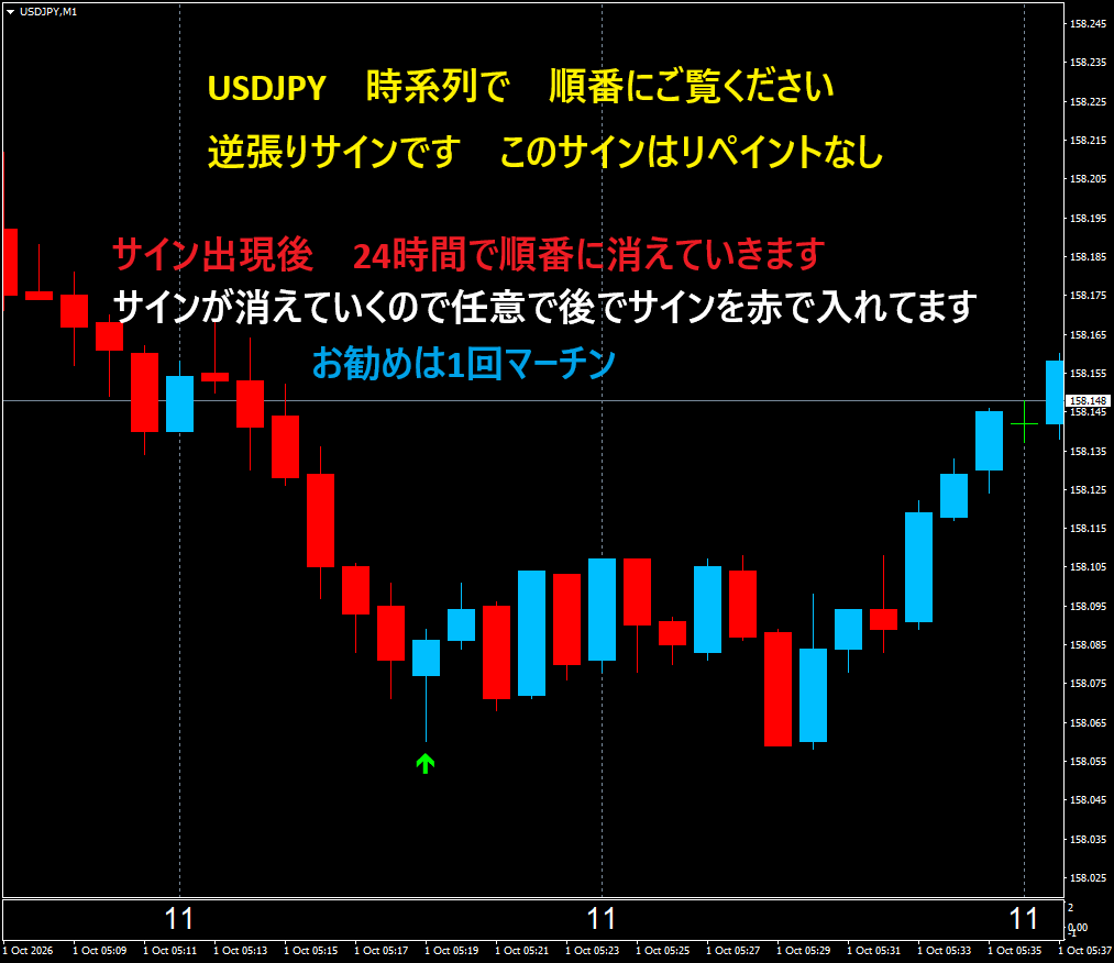 通貨限定短時間専用逆張りのサインでございます 1分専用ボリンジャーバンドRSI 逆張りサインツール イメージ1