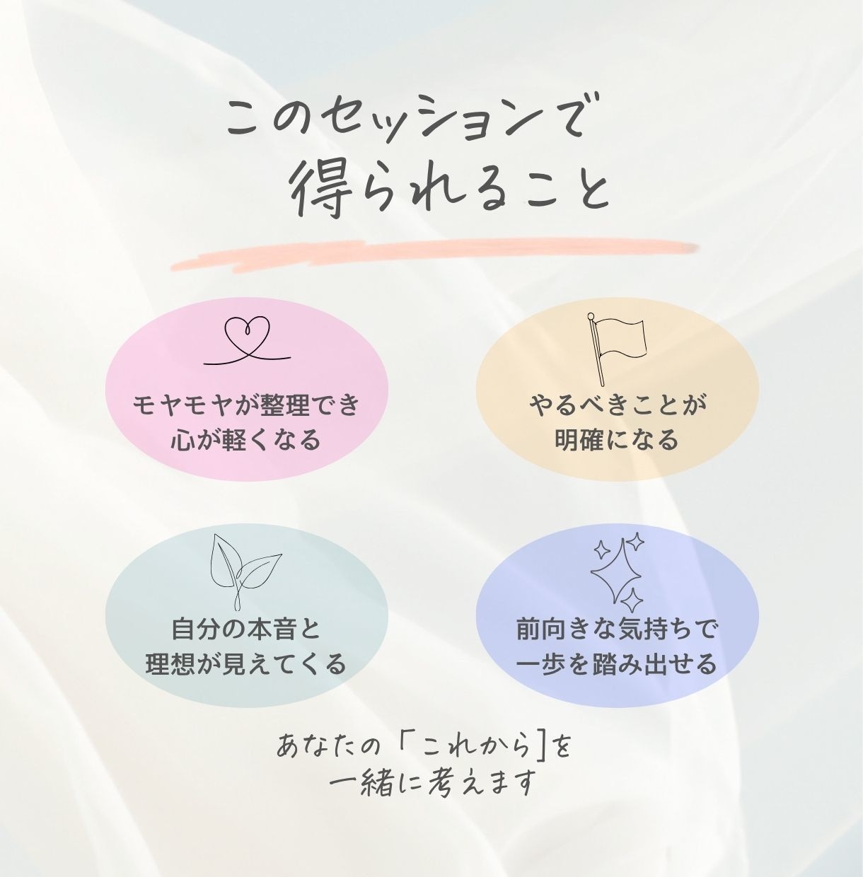なりたい未来と最初の一歩を見つけます 理想の自分を明確にして、目標達成に向けた一歩をサポートします イメージ5