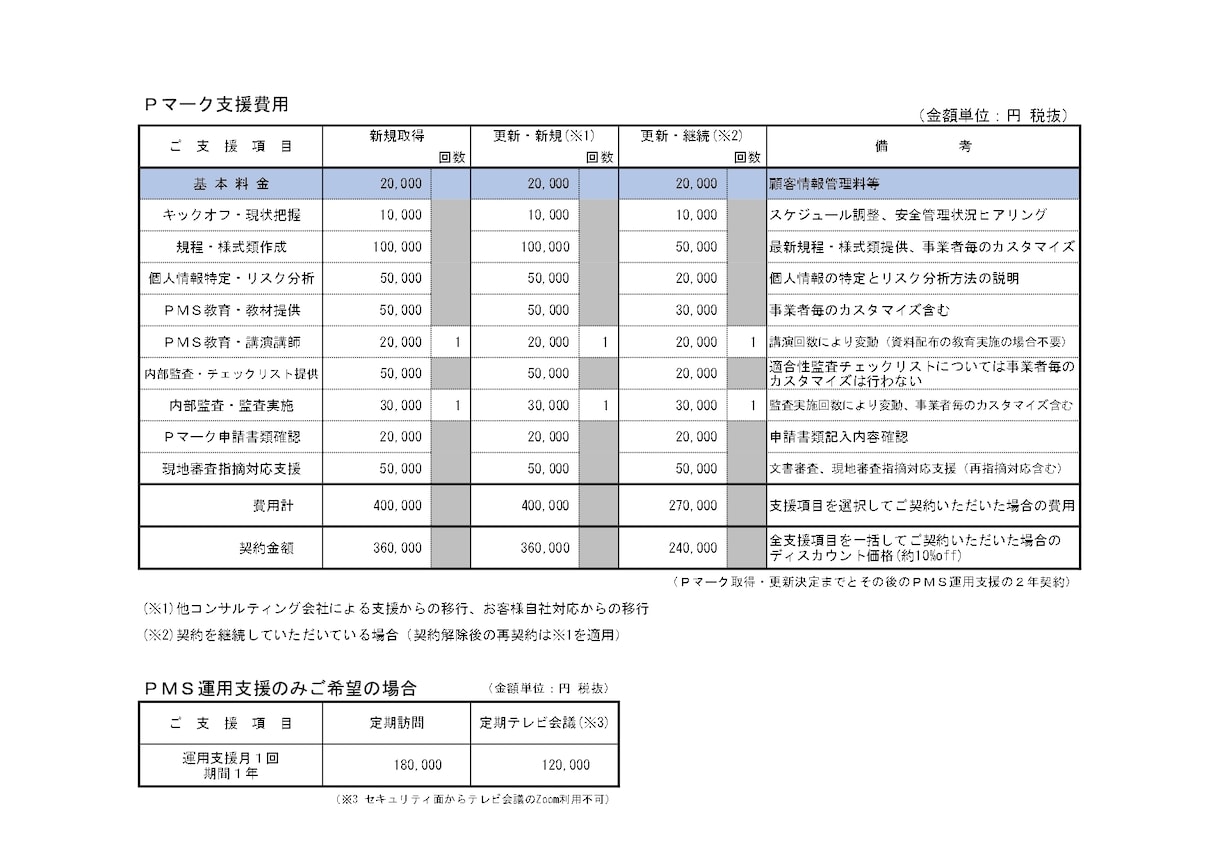 ＰＭＳ運用でお困りの方、ご相談受付けます Ｐマークの取得・更新の相談も可。購入前見積り必須です イメージ2