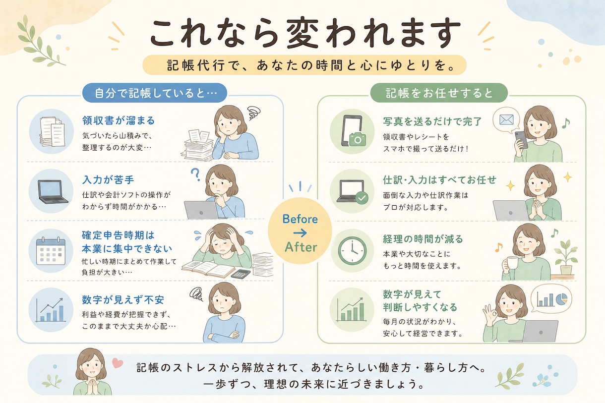 記帳代行｜仕訳無制限クラウド経理対応します 写真を送るだけ。記帳は全部お任せください。 イメージ6