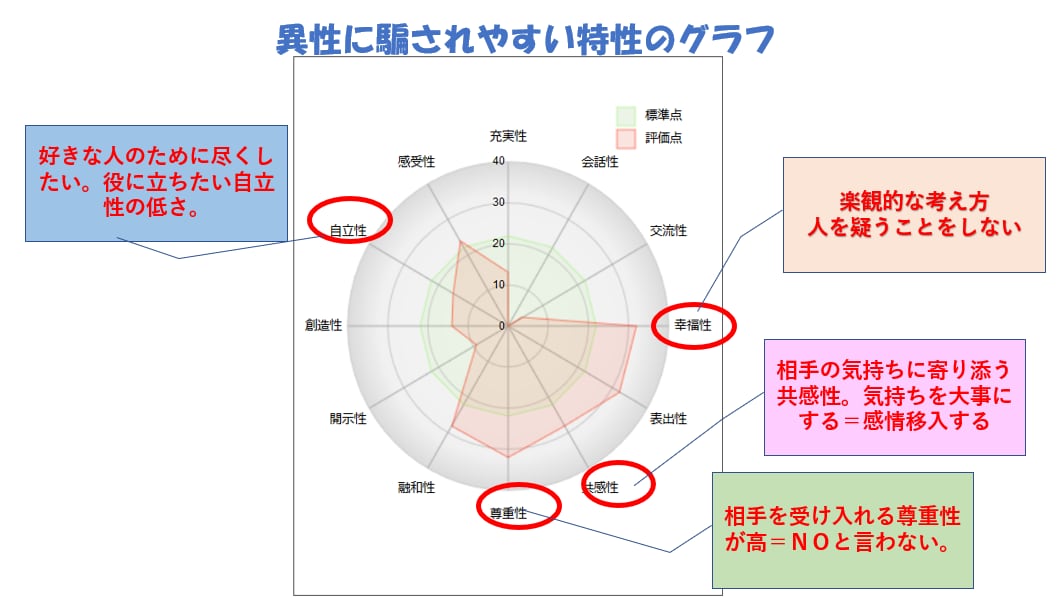なぜ、異性と関係が継続しないのか？ズバリ分析ます コミュニケーションに悩んでいる人へ イメージ2