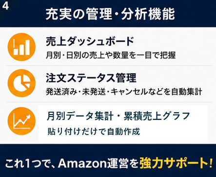 Amazon注文CSV貼るだけ売上管理自動化します Amazon注文CSVを貼るだけ。管理・集計を自動化。 イメージ4