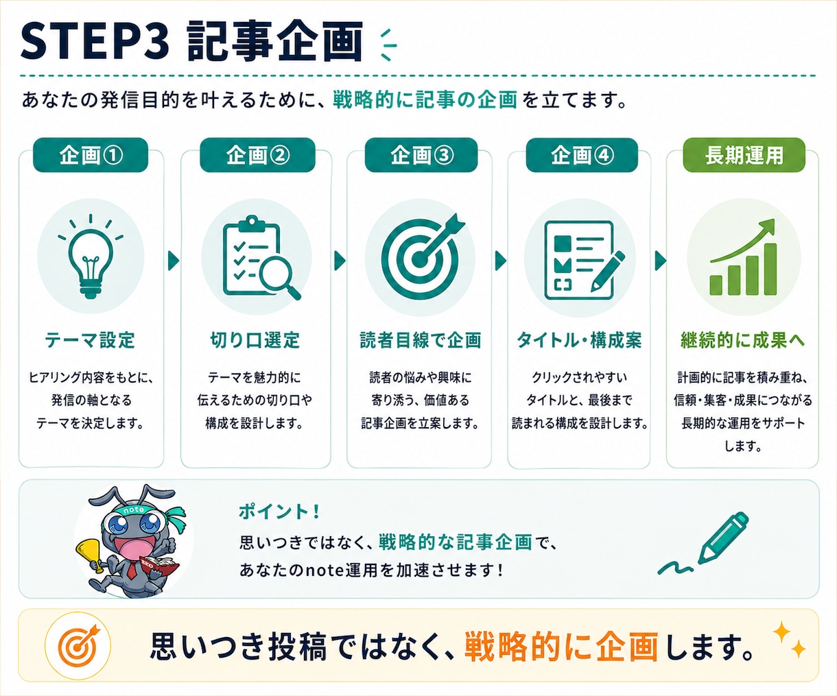 note運用代行をnote専門のプロが行います 【90社超の運用実績】AIと人に選ばれるnote運用を実施 イメージ7