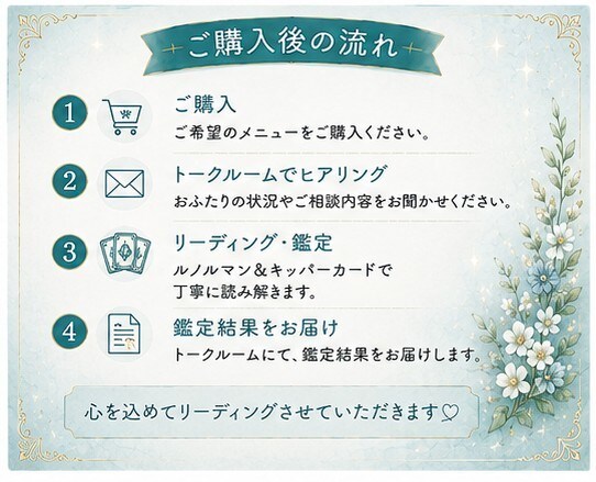 ルノルマンとキッパーでお悩みに合わせ9項目占います 2000円✨今のおふたりに必要なリーディングします イメージ3