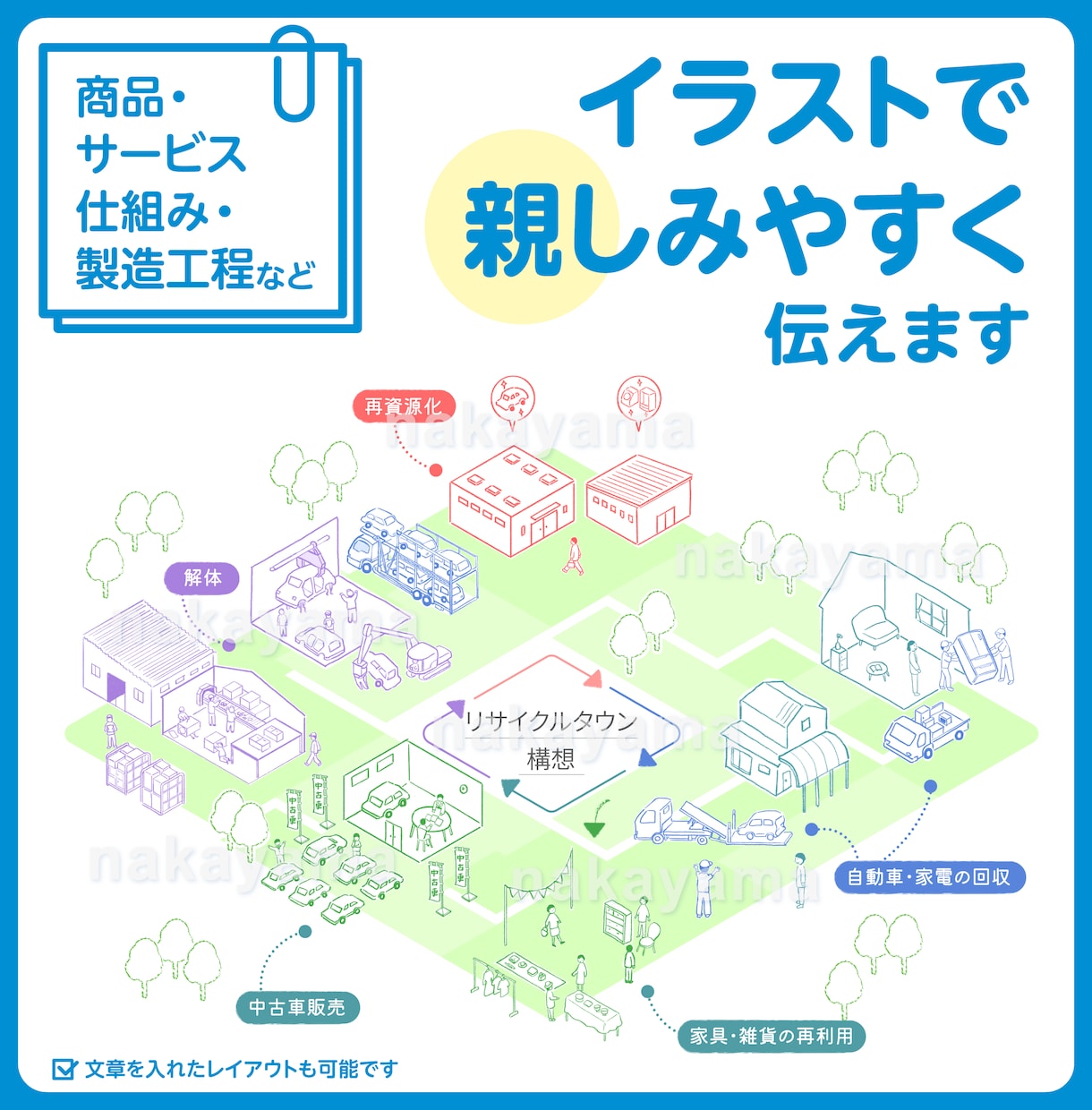 サービス・仕組み・工程などイラストで楽しく伝えます 分かりやすく、イメージが膨らむイラストで情報発信をお手伝い！ イメージ1