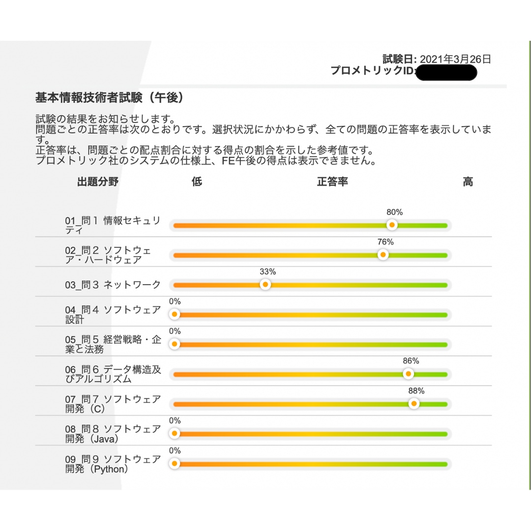 基本情報処理のアルゴリズム・言語問題を解説します わけのわからん処理を１つ１つ解説していきます イメージ1