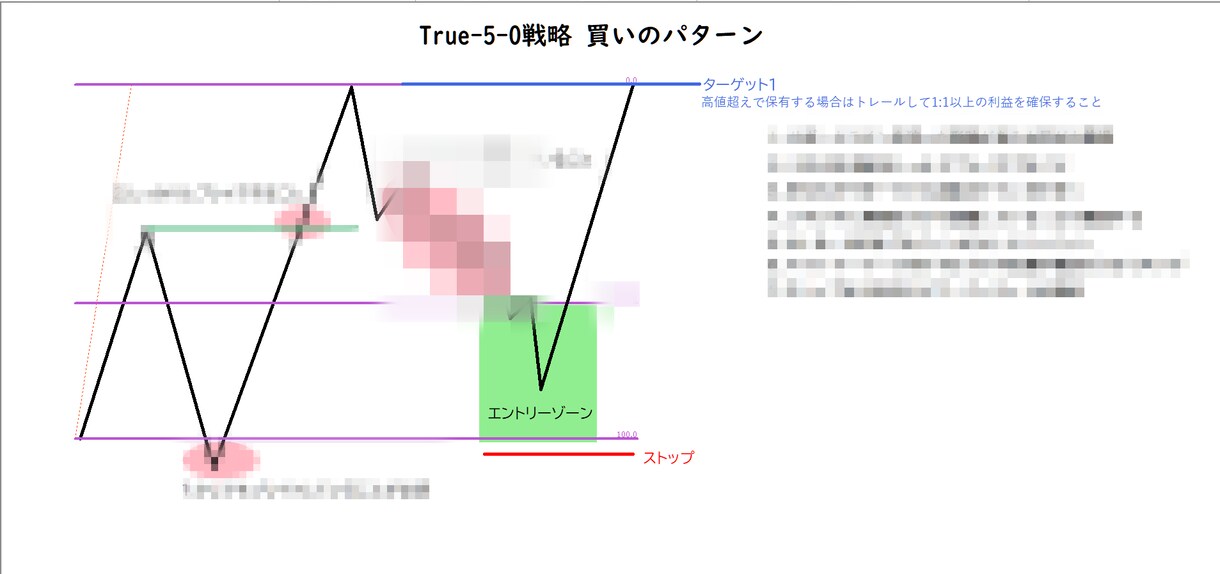 ローソク足を使った相場心理の読み方教えます この理論一本で専業なれました 私の14年間を2時間であなたに イメージ4