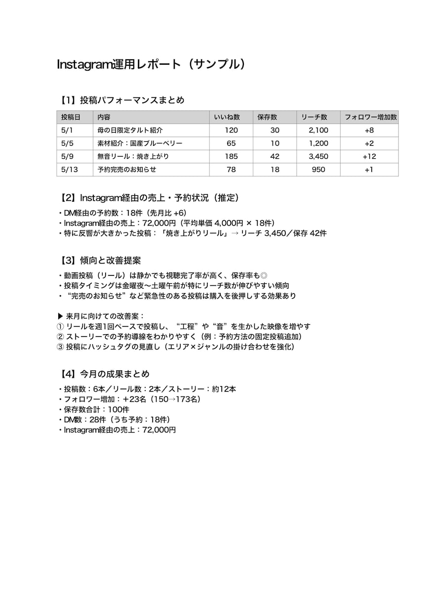 Instagram、あなたの代わりに運用いたします 丁寧なヒヤリングでお客様のご要望にお応えします！ イメージ7