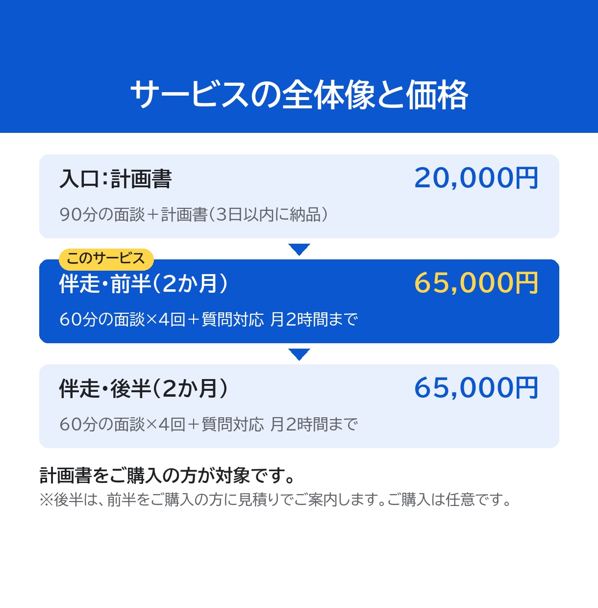 社内で回せるClaude自動化を一緒に作ります 計画書をご購入の方向け｜2か月・60分×4回の伴走 イメージ5