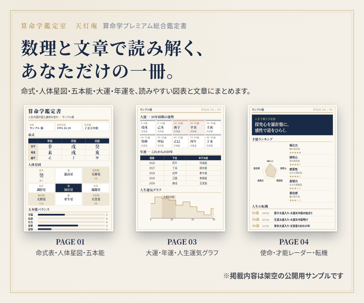 算命学で人生設計と今後10年を鑑定します 宿命・才能・仕事・金運・恋愛を全5ページで読み解きます イメージ3