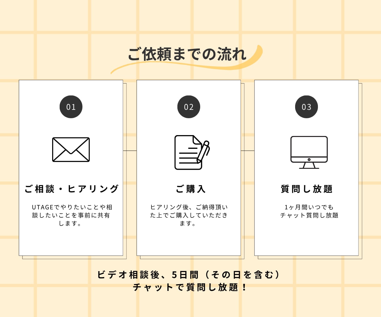 UTAGEの「わからない」に1か月何度でも答えます 「調べても分からない」に、チャットで聞ける安心を。 イメージ5