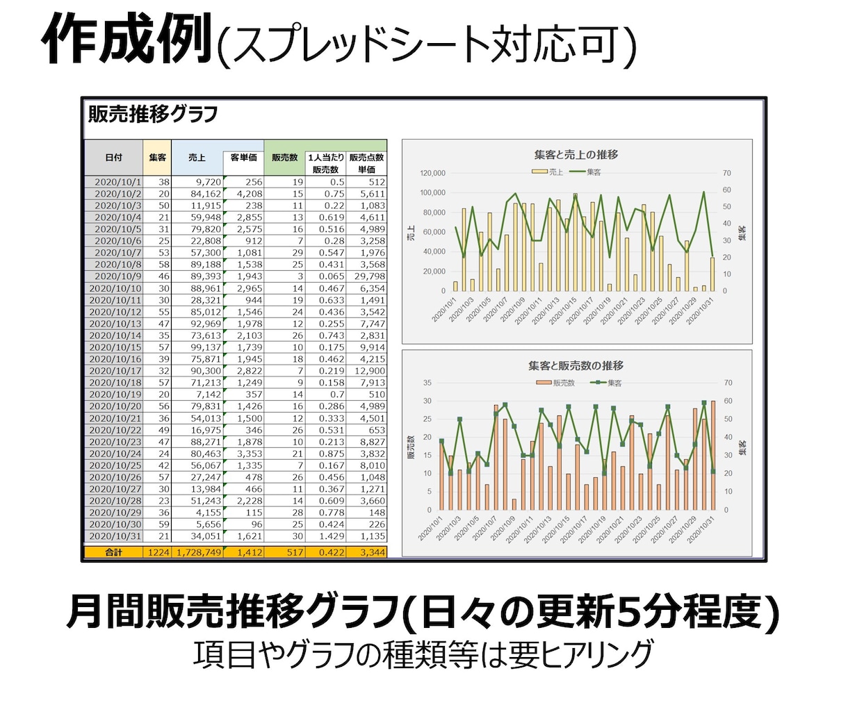 エクセルのデータ集計や分析シートを作成します 【正確丁寧】金融機関での経験から正確な資料を作成します！ イメージ4