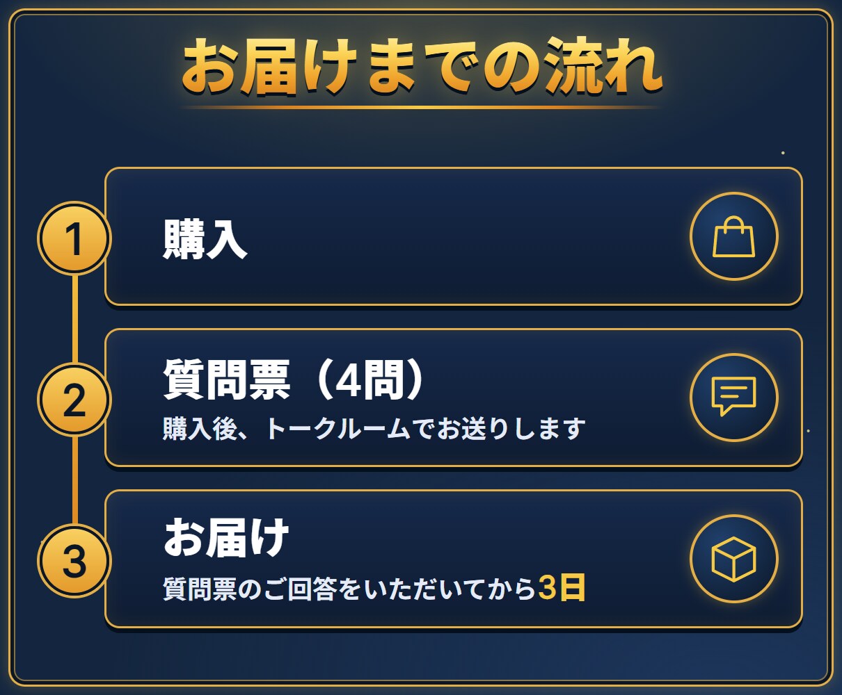 AI副業の始め方を、あなた専用の計画書にまとめます あなたに合わせた副業3つ・手順・最初の応募文まで作成します イメージ6