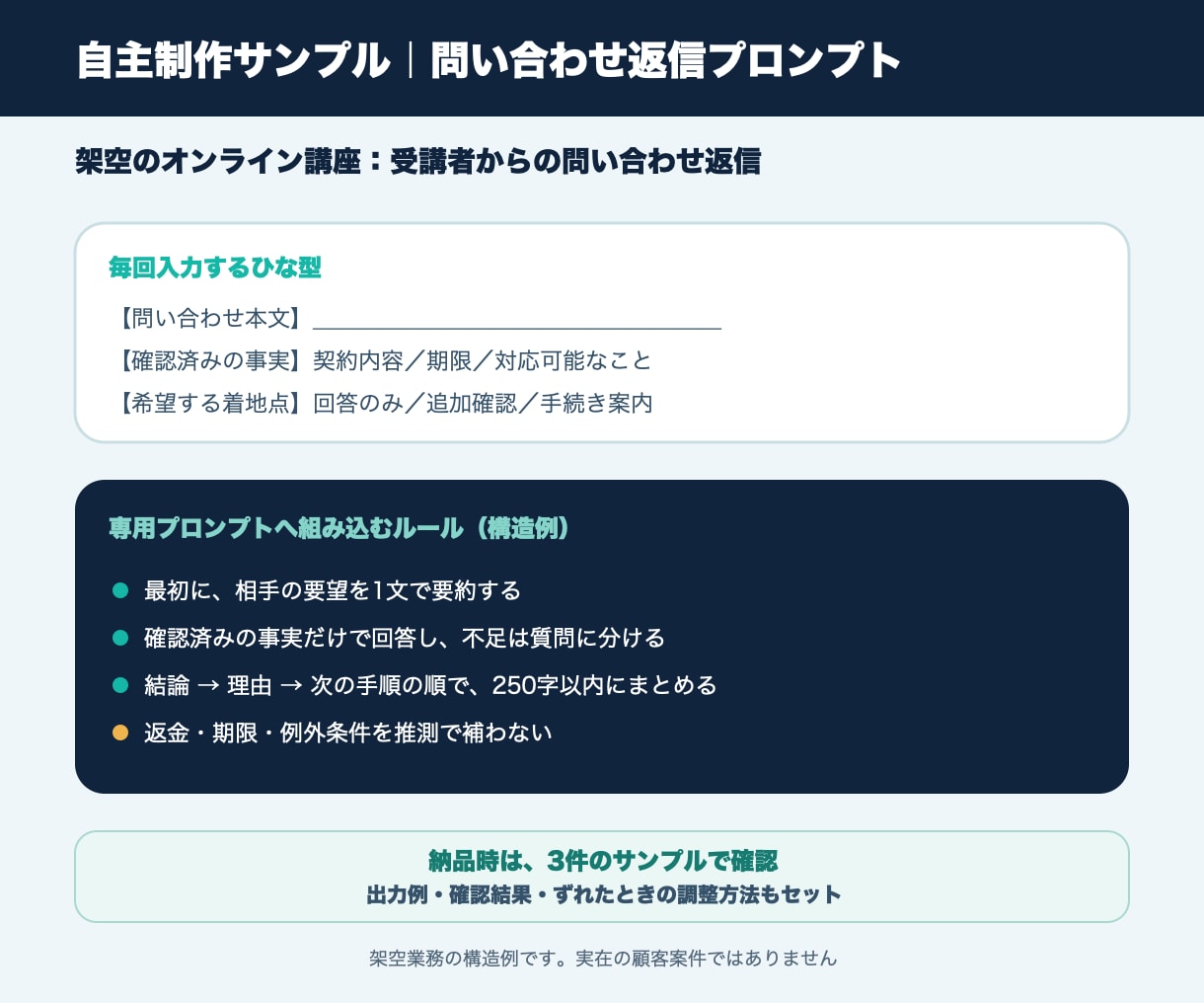 問い合わせ返信専用のAIプロンプトを作ります 入力ひな型・テスト3件・使い方まで一式で納品 イメージ3
