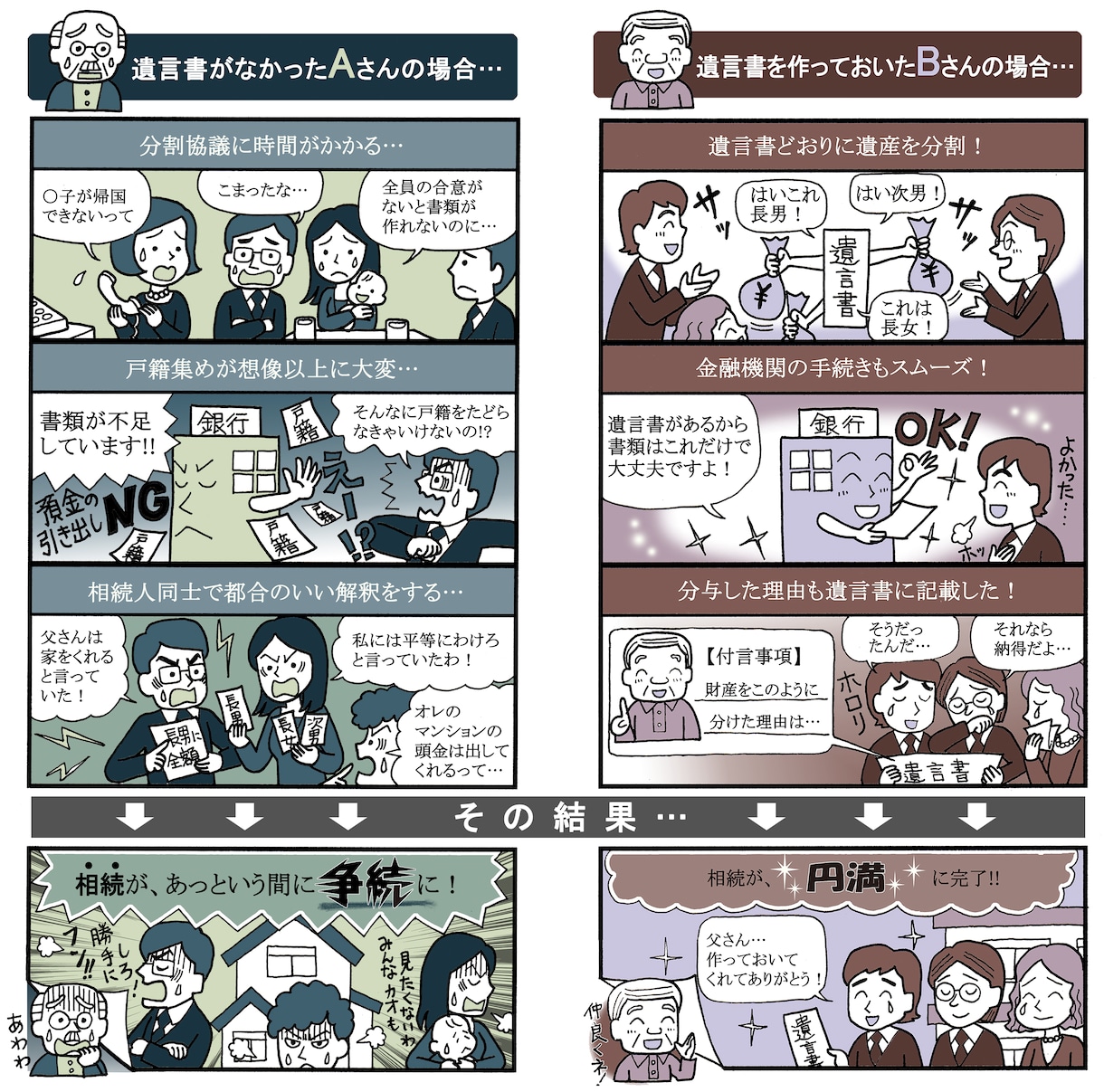 広告4コマ漫画作成します 商品サービス紹介や、自己紹介、ブログなどを4コマ漫画で作成 イメージ4