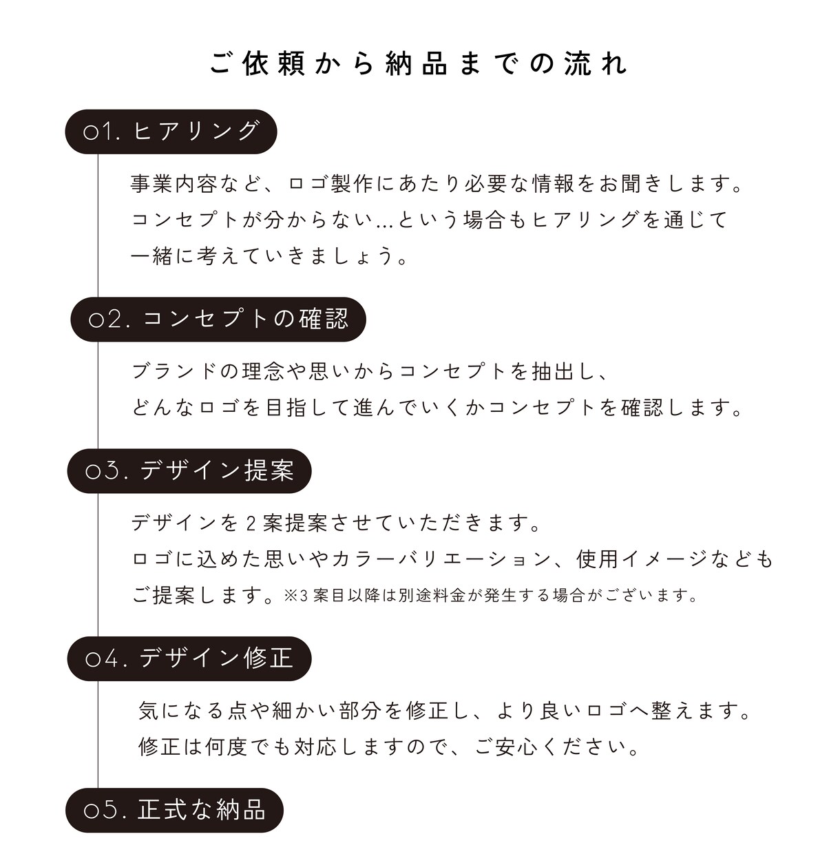 あなたのもやもや、形にします ヒアリングからブランドの魅力を言語化、コンセプトを基に制作 イメージ5