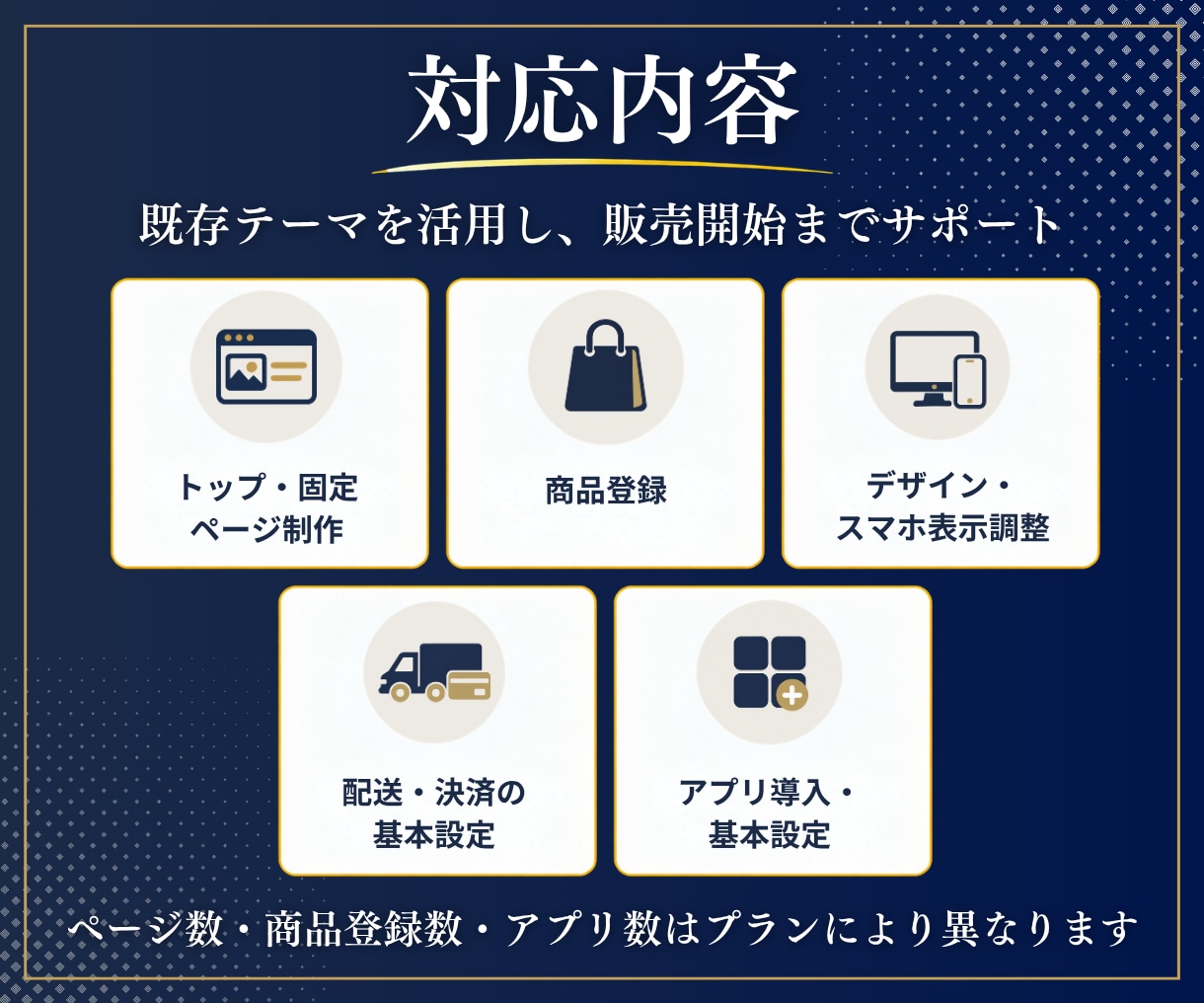 Shopifyでネットショップを丁寧に構築します 商品登録・配送・決済設定から公開まで分かりやすく対応します イメージ2